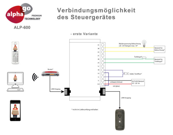 ALP-600_Steuergeraet_Variante1