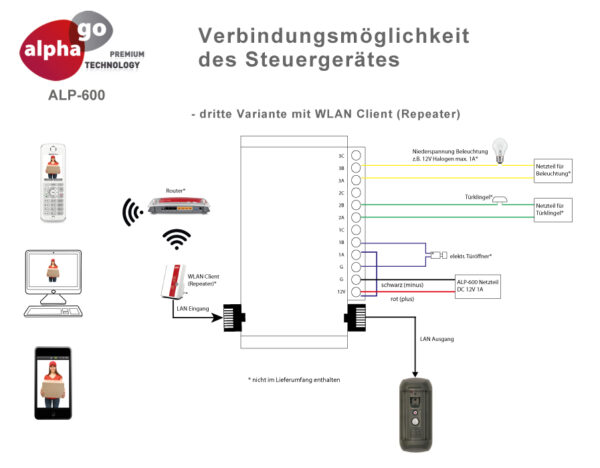 ALP-600_Steuergeraet_Variante3