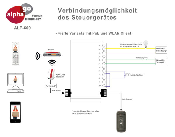 ALP-600_Steuergeraet_Variante4