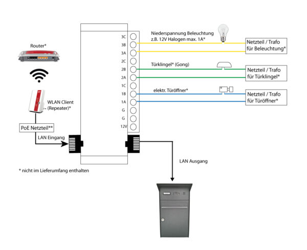 Briefkasten_schaltplan_repeater_poe_exter_lock